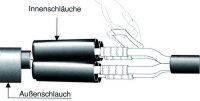 Smršťovací spojka 3 x 1,5 - 6 mm2 CIMCO 184060