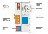 Komunikační moduly pro CANopen MCS ECO světle šedá WAGO 750-347