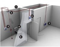 CFEAPULLKIT Asistenční systém na WC pro