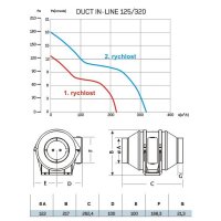 Ventilátor DUCT IN-LINE 125/320 CATA 00703000