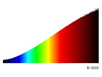 LINEÁRNÍ HALOGEN světelný zdroj 230V R7s, 2ks 500W 118mm PANLUX R-500