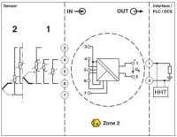 Převodník pro měřicí hlavice FA MCR-HT-TS-I-OLP PHOENIX CONTACT 1105515