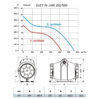 Ventilátor DUCT IN-LINE 150/560 CATA 00704000