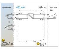 Modul řízení ventilu MACX MCR-EX-SL-SD-21-25-LP-SP PHOENIX CONTACT 2924113