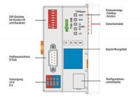 Komunikační moduly pro CANopen D-Sub ECO světle šedá WAGO 750-348