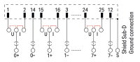 propojovací modul pro systémovou kabeláž, Sub-Min-D 25pól.
