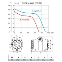 Ventilátor DUCT IN LINE 200/910 CATA 00706000