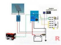 Digitální multifunkční panel 200/200A