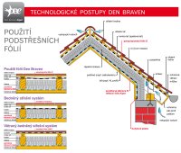 DenBraven B8903FOL Reflexní fólie ALPET 130N 75m2