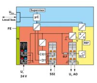 Funkční modul AXL F SSI1 AO1 1H PHOENIX CONTACT 2688433