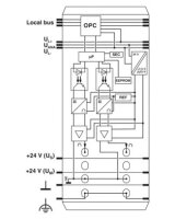 Analogový modul IB IL AO 2/U/BP-PAC PHOENIX CONTACT 2861467