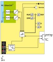 Vazební člen sběrnice AXL F BK EC PHOENIX CONTACT 2688899