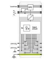 Digitální modul IB IL 24 DI 8/HD-ECO PHOENIX CONTACT 2702792