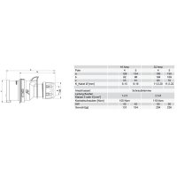 vidlice 4P, 16A/400V, 6h, IP44, s měničem fáze PCE 7014-6