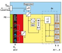 Analogový modul AXL F AI8 XC 1F PHOENIX CONTACT 2701232