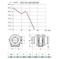 Ventilátor DUCT IN LINE 100/130 CATA 00770000