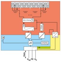 Teplotní modul AXL SE RTD4 PT1000 PHOENIX CONTACT 1182190