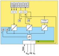 Funkční modul AXL SE CNT1 PHOENIX CONTACT 1088131
