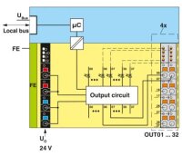 Digitální modul AXL F DO32/1 1F PHOENIX CONTACT 2688051