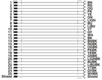 Kabel D-SUB VS-25-DSUB-20-LI-5,0 PHOENIX CONTACT 1656314