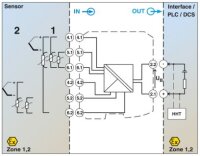 Měřicí převodník teploty MACX MCR-EX-TS-I-OLP PHOENIX CONTACT 2908660
