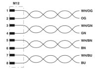VS-FSBPXS-OE-94F/0,5 Osazený kabel Ethernet 1424135