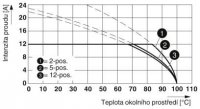MSTB 2,5/ 4-ST-5,08 Konektor desek plošných spojů 1757035