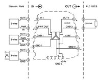 Oddělovač napájení MINI MCR-SL-RPS-I-I PHOENIX CONTACT 2864422