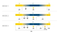 SOUMRAKOVÝ SENZOR / čidlo / spínač, bílá PANLUX SL8001/B