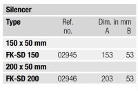 Ploché plastové potrubí - tlumič FK-SD 150 HELIOS 2945