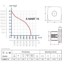 Ventilátor X-MART 15 CATA 01030000