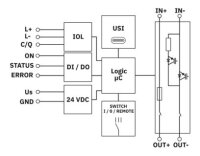 DC polovodičový výkonový spínač ELR HDC-PT-24/650/55-IOL PHOENIX CONTACT 1368127