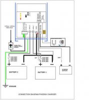 Nabíječka baterií Phoenix 24V/16A