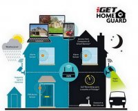 HGNVK49004 Homeguard - WiFi HD NVR CCTV