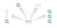 Dálkový ovladač RF Mi-Light RF REMOTE CONTROL 2.4G 4 ZONE RGB+CCT BLACK GXLS725