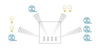 Bezdrátový LED kontroler Mi-Light SURFACE PANEL RF 2.4G 4 ZONES MONO GXLS732
