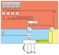 Analogový modul AXL SE AO4 I 0-20 PHOENIX CONTACT 1296372