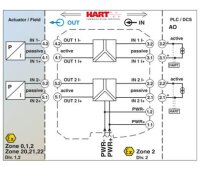 Výstupní oddělovací zesilovač MACX MCR-EX-IDS-2I-2I PHOENIX CONTACT 2865421