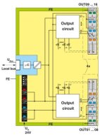 Digitální modul AXL F DO16/3 2F PHOENIX CONTACT 2688048