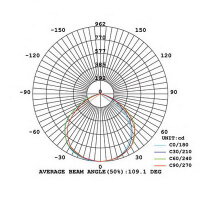 LED reflektor,COB,30W,IP65,4100K,bílý