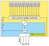 Digitální modul AXL SE DI16/1 PHOENIX CONTACT 1088127