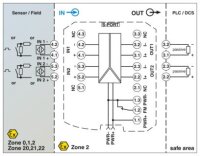 Měřicí převodník frekvence MACX MCR-EX-AP-2F-2I-SP PHOENIX CONTACT 1290533