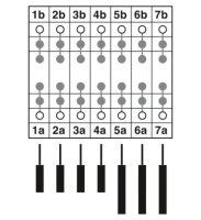 Testovací zástrčka FTPR-2/E7 PHOENIX CONTACT 3069486