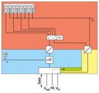 Analogový modul AXL SE AI4 I 0-20 PHOENIX CONTACT 1296378