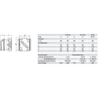 zásuvka pod omítku designová, 4P, 16A/400V, 6h, IP44, bílá PCE PC-884-6v