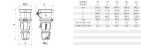 Spojka Innolinq Quick-Connect 16A 4p 400V IP54 6h BALS 315 (3130)