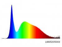 Panlux LM65205003 LED kapsule 360 34LED E14 studená