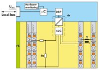 Funkční modul AXL F PM EF 1F PHOENIX CONTACT 2702671