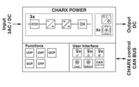Výkonový modul DC CHARX PS/3AC/500DC/20KW PHOENIX CONTACT 1158272