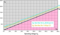 Kombinovaný svodič přepětí DEHNbox DBX 922400